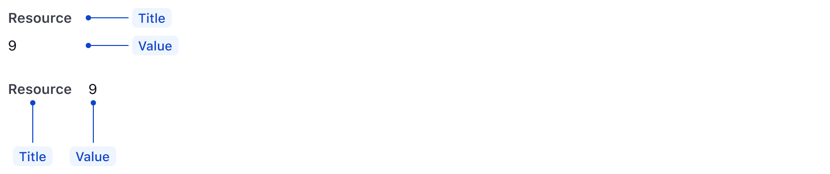 Two examples of a heading and value, one in a vertical orientation and another in a horizontal orientation.